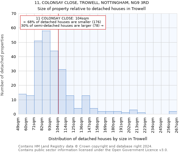 11, COLONSAY CLOSE, TROWELL, NOTTINGHAM, NG9 3RD: Size of property relative to detached houses in Trowell