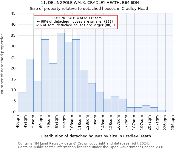 11, DELINGPOLE WALK, CRADLEY HEATH, B64 6DN: Size of property relative to detached houses in Cradley Heath