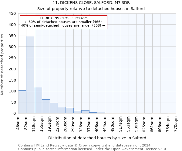 11, DICKENS CLOSE, SALFORD, M7 3DR: Size of property relative to detached houses in Salford