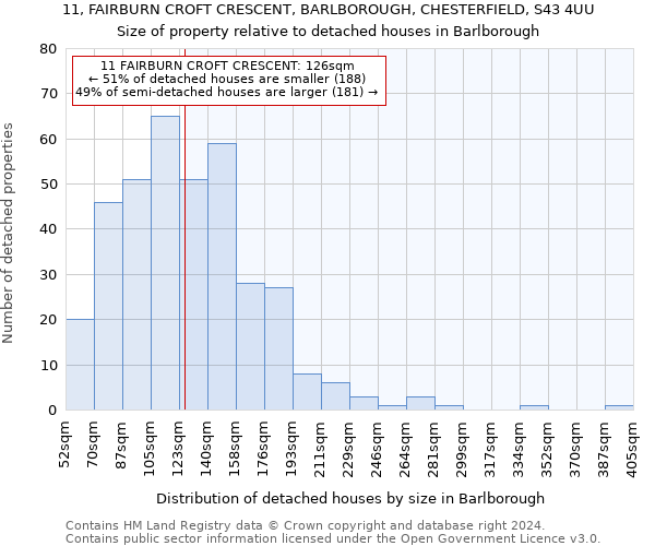 11, FAIRBURN CROFT CRESCENT, BARLBOROUGH, CHESTERFIELD, S43 4UU: Size of property relative to detached houses in Barlborough