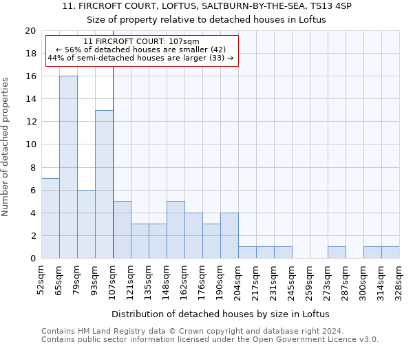 11, FIRCROFT COURT, LOFTUS, SALTBURN-BY-THE-SEA, TS13 4SP: Size of property relative to detached houses in Loftus