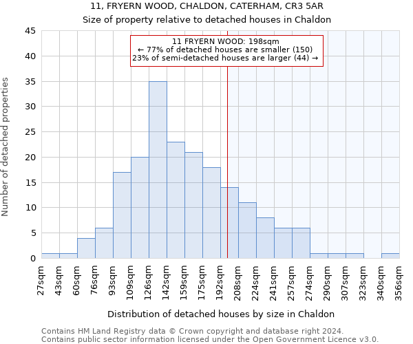 11, FRYERN WOOD, CHALDON, CATERHAM, CR3 5AR: Size of property relative to detached houses in Chaldon