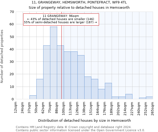 11, GRANGEWAY, HEMSWORTH, PONTEFRACT, WF9 4TL: Size of property relative to detached houses in Hemsworth