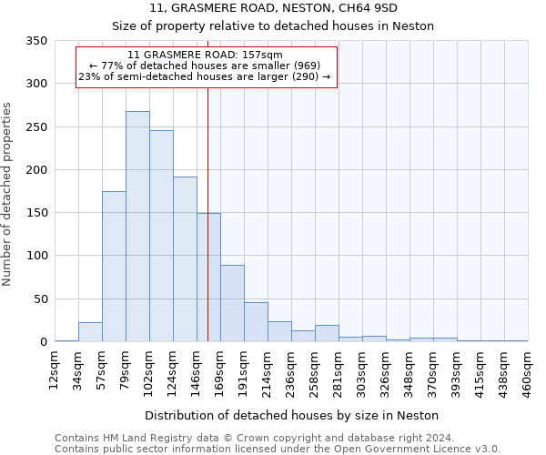 11, GRASMERE ROAD, NESTON, CH64 9SD: Size of property relative to detached houses in Neston