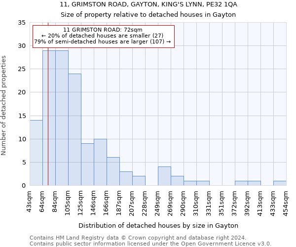 11, GRIMSTON ROAD, GAYTON, KING'S LYNN, PE32 1QA: Size of property relative to detached houses in Gayton