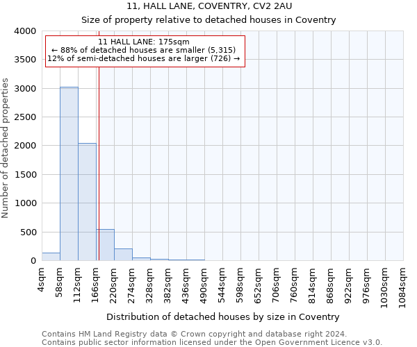 11, HALL LANE, COVENTRY, CV2 2AU: Size of property relative to detached houses in Coventry