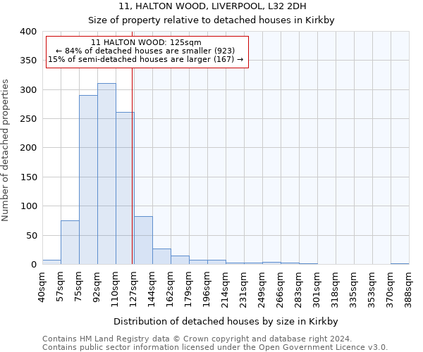 11, HALTON WOOD, LIVERPOOL, L32 2DH: Size of property relative to detached houses in Kirkby