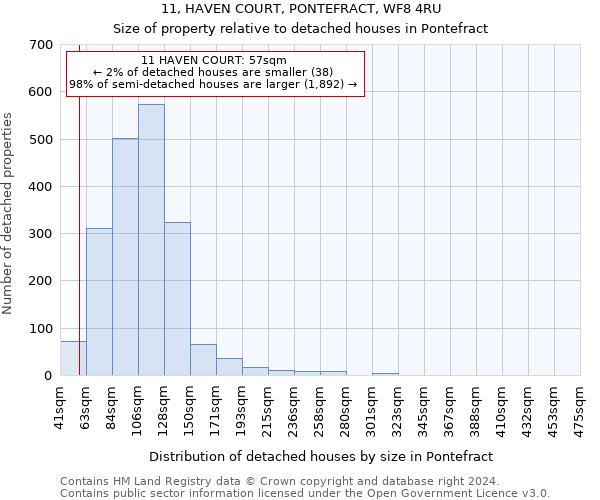 11, HAVEN COURT, PONTEFRACT, WF8 4RU: Size of property relative to detached houses in Pontefract