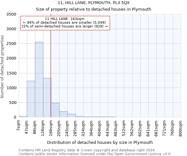 11, HILL LANE, PLYMOUTH, PL3 5QX: Size of property relative to detached houses in Plymouth