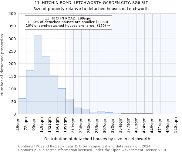 11, HITCHIN ROAD, LETCHWORTH GARDEN CITY, SG6 3LT: Size of property relative to detached houses in Letchworth