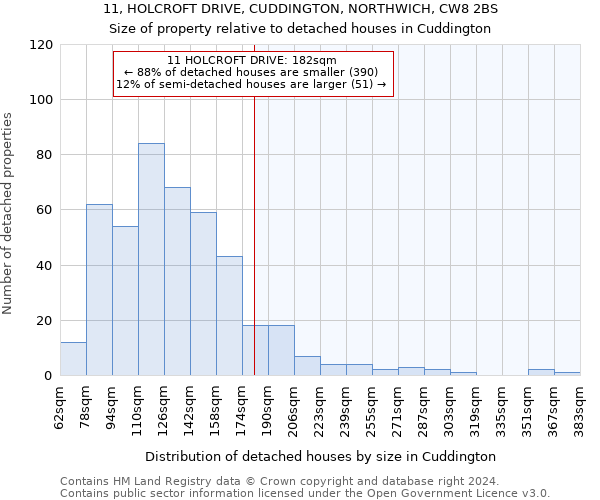 11, HOLCROFT DRIVE, CUDDINGTON, NORTHWICH, CW8 2BS: Size of property relative to detached houses in Cuddington