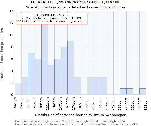 11, HOUGH HILL, SWANNINGTON, COALVILLE, LE67 8RF: Size of property relative to detached houses in Swannington