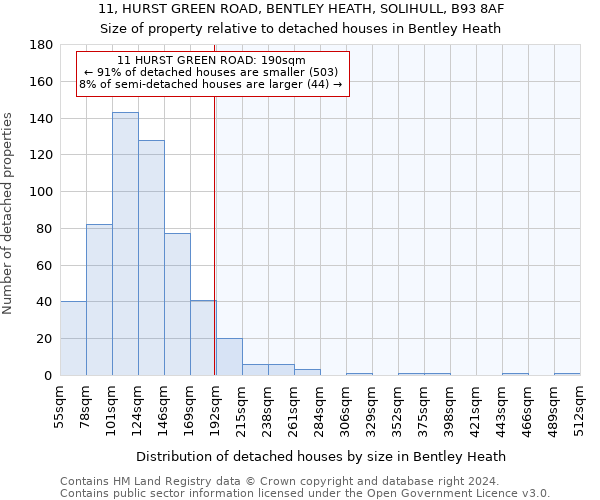 11, HURST GREEN ROAD, BENTLEY HEATH, SOLIHULL, B93 8AF: Size of property relative to detached houses in Bentley Heath