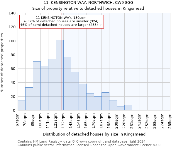 11, KENSINGTON WAY, NORTHWICH, CW9 8GG: Size of property relative to detached houses in Kingsmead