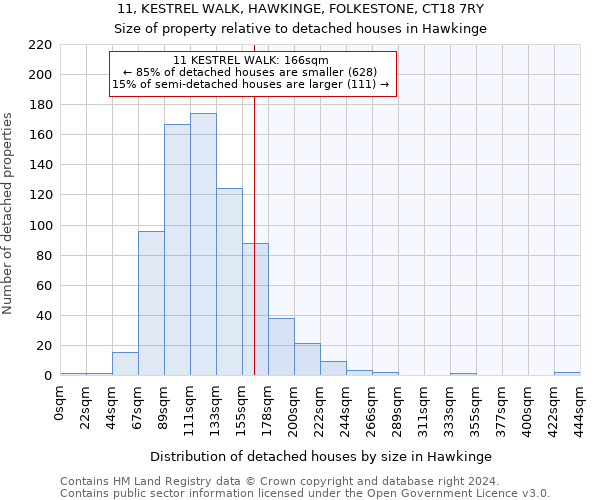 11, KESTREL WALK, HAWKINGE, FOLKESTONE, CT18 7RY: Size of property relative to detached houses in Hawkinge