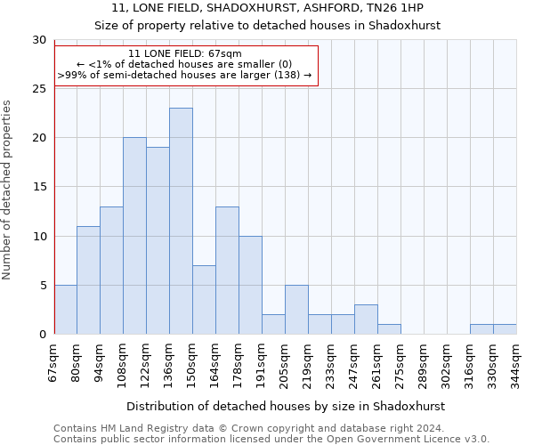 11, LONE FIELD, SHADOXHURST, ASHFORD, TN26 1HP: Size of property relative to detached houses in Shadoxhurst