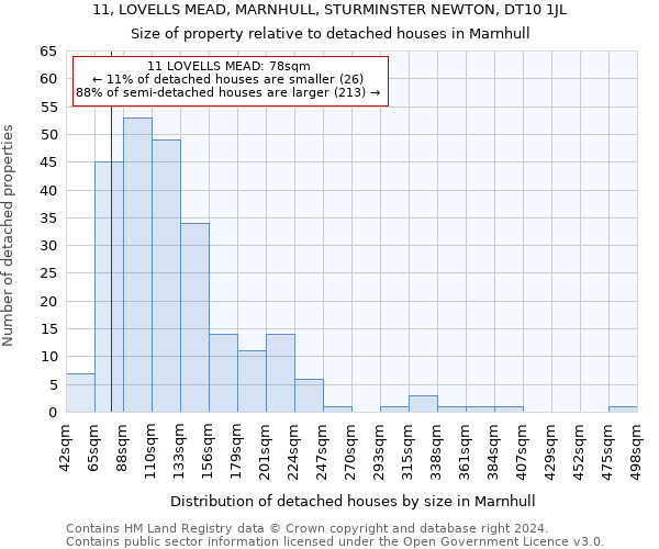 11, LOVELLS MEAD, MARNHULL, STURMINSTER NEWTON, DT10 1JL: Size of property relative to detached houses in Marnhull