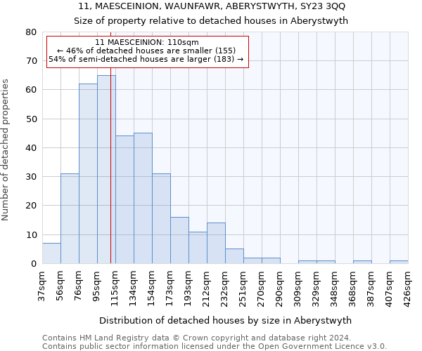 11, MAESCEINION, WAUNFAWR, ABERYSTWYTH, SY23 3QQ: Size of property relative to detached houses in Aberystwyth