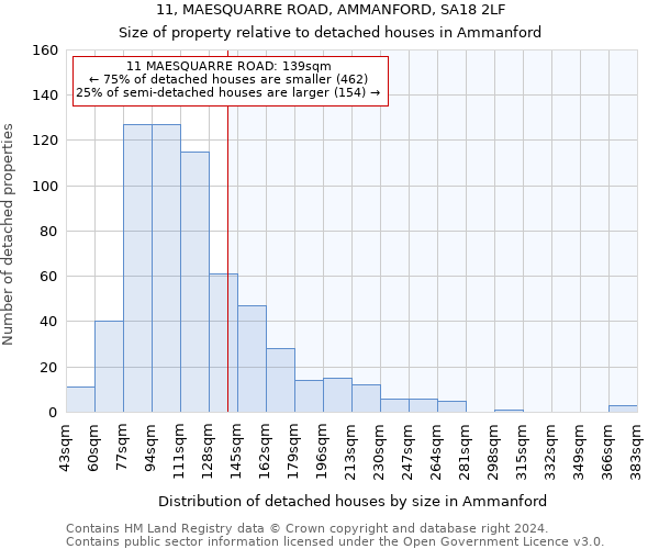 11, MAESQUARRE ROAD, AMMANFORD, SA18 2LF: Size of property relative to detached houses in Ammanford