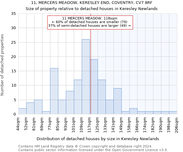 11, MERCERS MEADOW, KERESLEY END, COVENTRY, CV7 8RF: Size of property relative to detached houses in Keresley Newlands