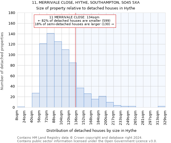 11, MERRIVALE CLOSE, HYTHE, SOUTHAMPTON, SO45 5XA: Size of property relative to detached houses in Hythe