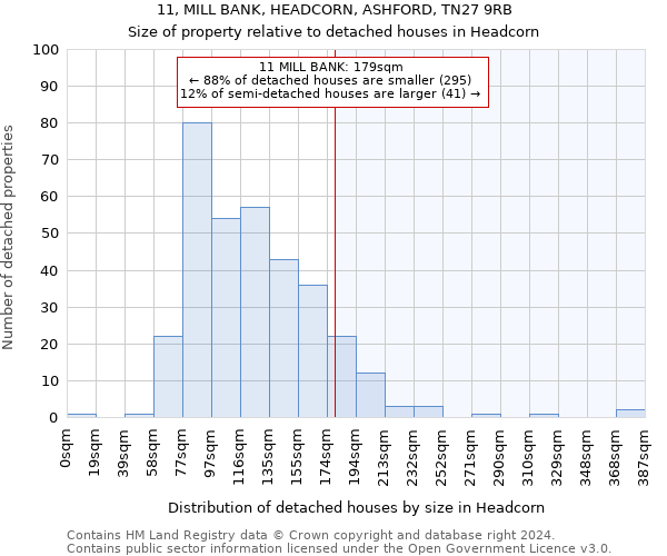 11, MILL BANK, HEADCORN, ASHFORD, TN27 9RB: Size of property relative to detached houses in Headcorn