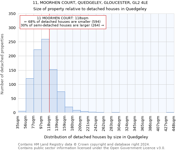 11, MOORHEN COURT, QUEDGELEY, GLOUCESTER, GL2 4LE: Size of property relative to detached houses in Quedgeley