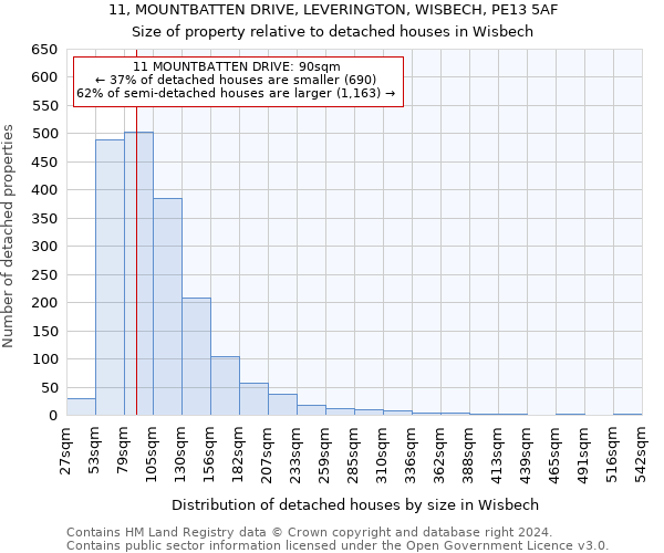 11, MOUNTBATTEN DRIVE, LEVERINGTON, WISBECH, PE13 5AF: Size of property relative to detached houses in Wisbech