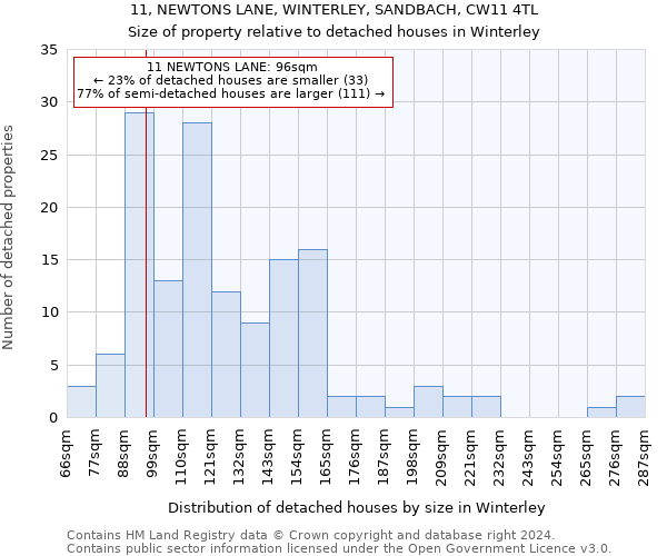 11, NEWTONS LANE, WINTERLEY, SANDBACH, CW11 4TL: Size of property relative to detached houses in Winterley