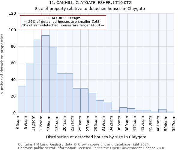 11, OAKHILL, CLAYGATE, ESHER, KT10 0TG: Size of property relative to detached houses in Claygate