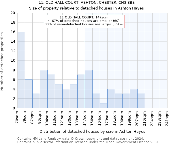 11, OLD HALL COURT, ASHTON, CHESTER, CH3 8BS: Size of property relative to detached houses in Ashton Hayes