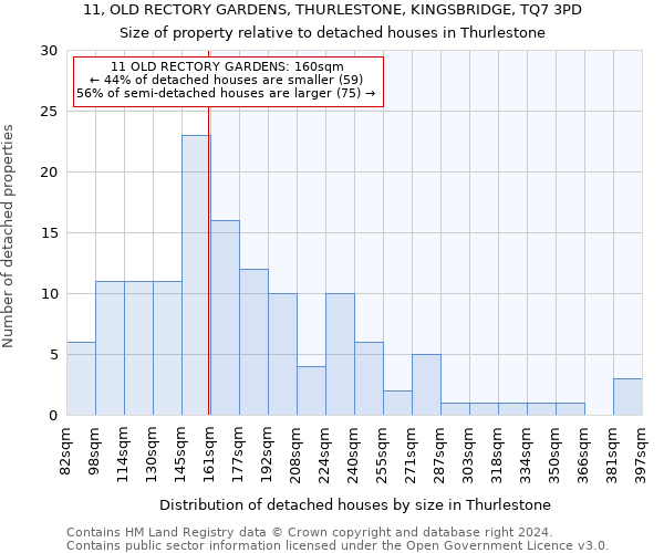 11, OLD RECTORY GARDENS, THURLESTONE, KINGSBRIDGE, TQ7 3PD: Size of property relative to detached houses in Thurlestone