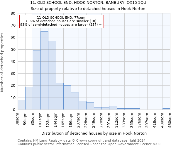 11, OLD SCHOOL END, HOOK NORTON, BANBURY, OX15 5QU: Size of property relative to detached houses in Hook Norton