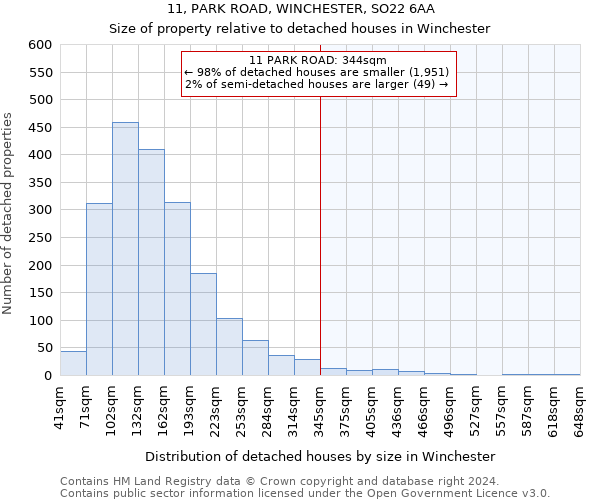 11, PARK ROAD, WINCHESTER, SO22 6AA: Size of property relative to detached houses in Winchester