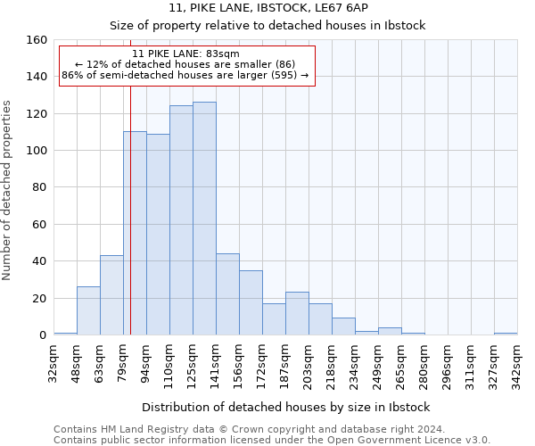 11, PIKE LANE, IBSTOCK, LE67 6AP: Size of property relative to detached houses in Ibstock