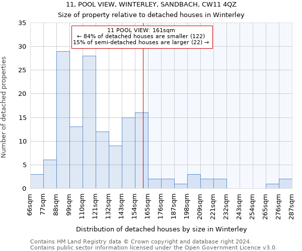 11, POOL VIEW, WINTERLEY, SANDBACH, CW11 4QZ: Size of property relative to detached houses in Winterley