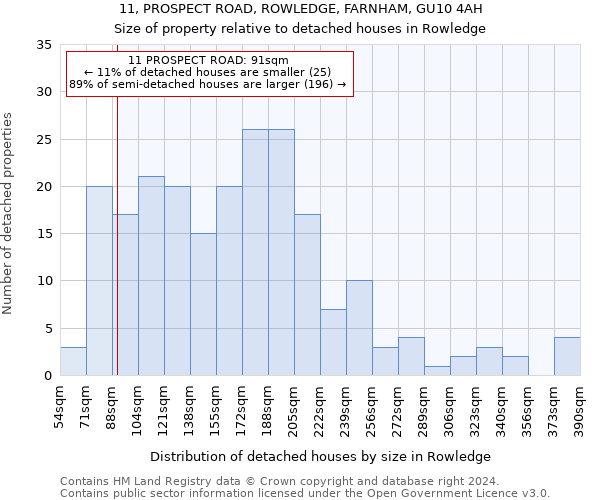 11, PROSPECT ROAD, ROWLEDGE, FARNHAM, GU10 4AH: Size of property relative to detached houses in Rowledge