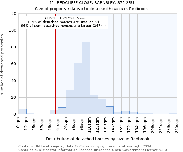 11, REDCLIFFE CLOSE, BARNSLEY, S75 2RU: Size of property relative to detached houses in Redbrook