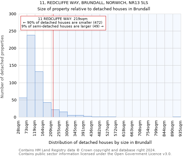 11, REDCLIFFE WAY, BRUNDALL, NORWICH, NR13 5LS: Size of property relative to detached houses in Brundall