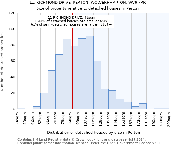 11, RICHMOND DRIVE, PERTON, WOLVERHAMPTON, WV6 7RR: Size of property relative to detached houses in Perton