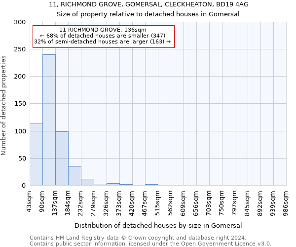 11, RICHMOND GROVE, GOMERSAL, CLECKHEATON, BD19 4AG: Size of property relative to detached houses in Gomersal