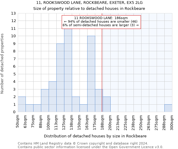 11, ROOKSWOOD LANE, ROCKBEARE, EXETER, EX5 2LG: Size of property relative to detached houses in Rockbeare