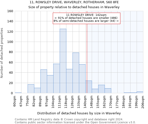 11, ROWSLEY DRIVE, WAVERLEY, ROTHERHAM, S60 8FE: Size of property relative to detached houses in Waverley