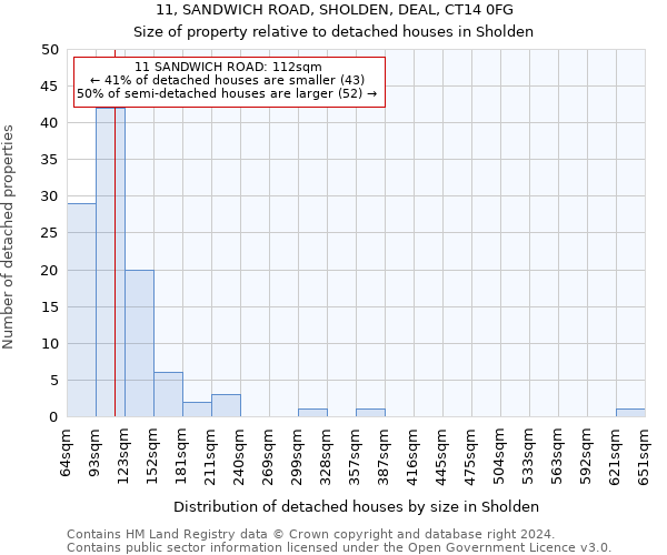 11, SANDWICH ROAD, SHOLDEN, DEAL, CT14 0FG: Size of property relative to detached houses in Sholden