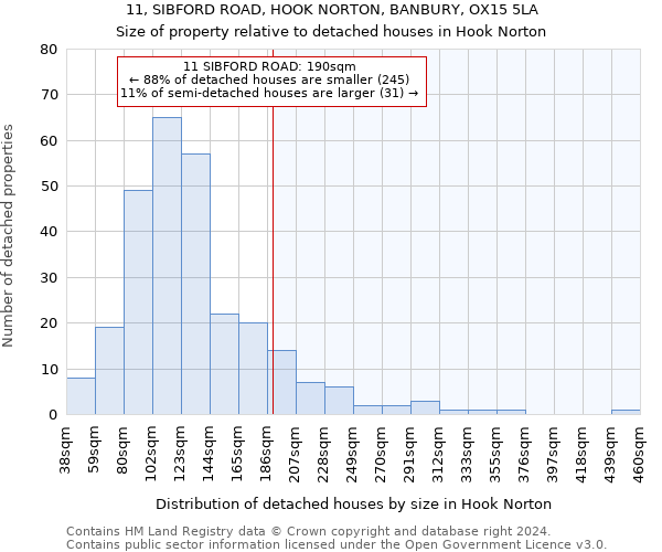 11, SIBFORD ROAD, HOOK NORTON, BANBURY, OX15 5LA: Size of property relative to detached houses in Hook Norton