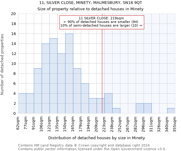 11, SILVER CLOSE, MINETY, MALMESBURY, SN16 9QT: Size of property relative to detached houses in Minety