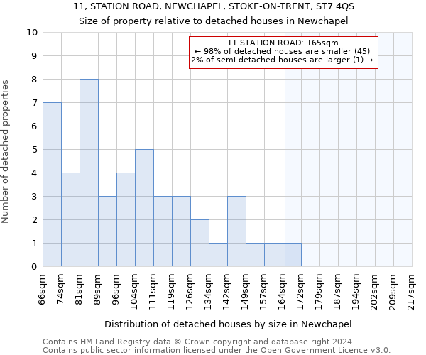 11, STATION ROAD, NEWCHAPEL, STOKE-ON-TRENT, ST7 4QS: Size of property relative to detached houses in Newchapel