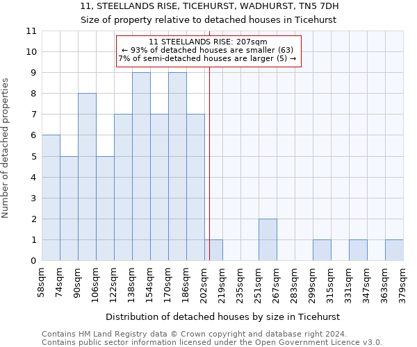 11, STEELLANDS RISE, TICEHURST, WADHURST, TN5 7DH: Size of property relative to detached houses in Ticehurst