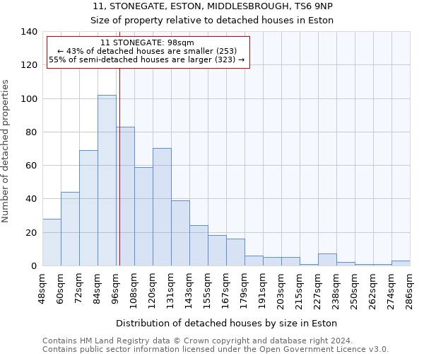 11, STONEGATE, ESTON, MIDDLESBROUGH, TS6 9NP: Size of property relative to detached houses in Eston