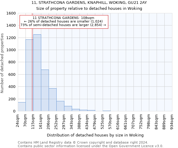 11, STRATHCONA GARDENS, KNAPHILL, WOKING, GU21 2AY: Size of property relative to detached houses in Woking